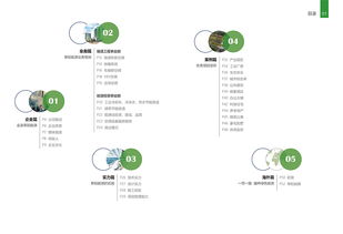 莘陽能源 企業(yè)畫冊設(shè)計