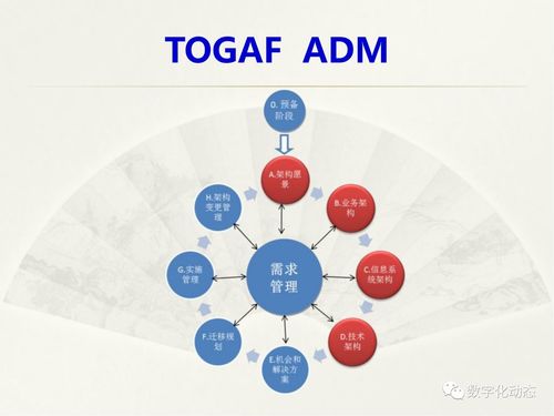 企業數字化規劃設計