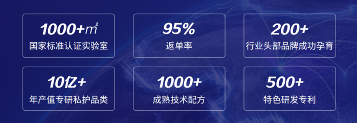 華聯康生物科技 推動女性私護市場發展，為行業注入新活力