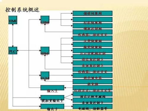 注塑機(jī)液壓系統(tǒng)培訓(xùn)教程——下篇 液壓系統(tǒng)原理、常見(jiàn)故障與維護(hù)